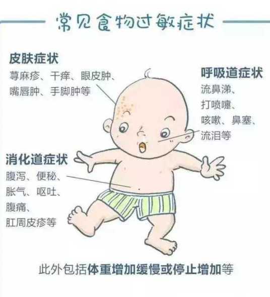 遇宝宝辅食过敏排查记录 宝宝吃菜泥果泥后皮肤观察图