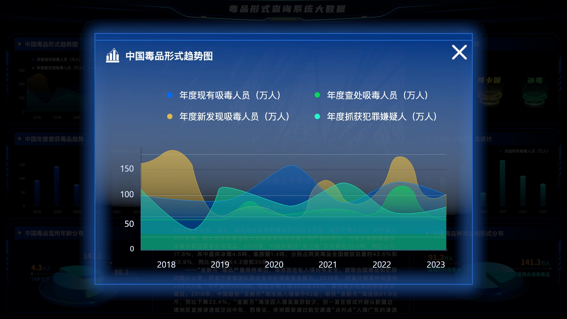 禁毒行动科普软件 搜索功能 资讯列表使用界面