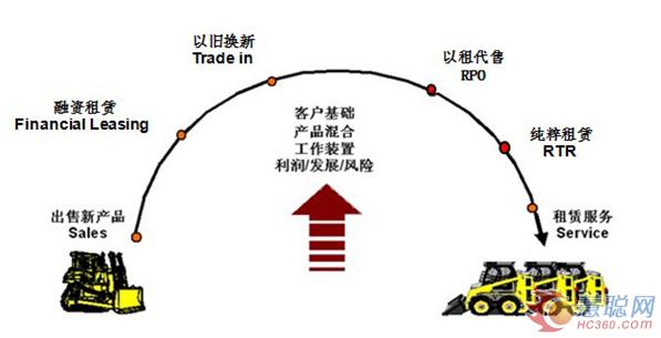 51机械最新行情与设备选购指南 二手工程机械价格走势图