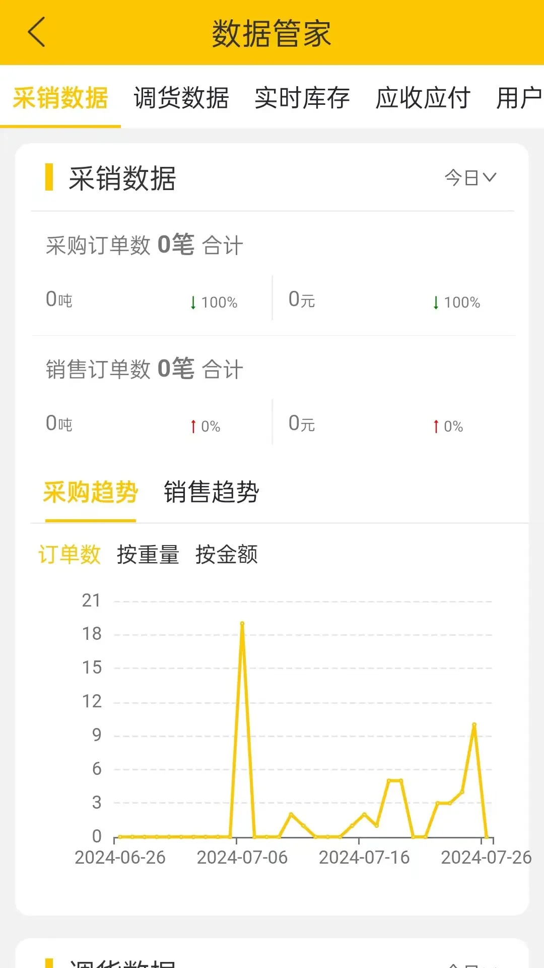 虎宝管家v5.28.3 安卓版截图2