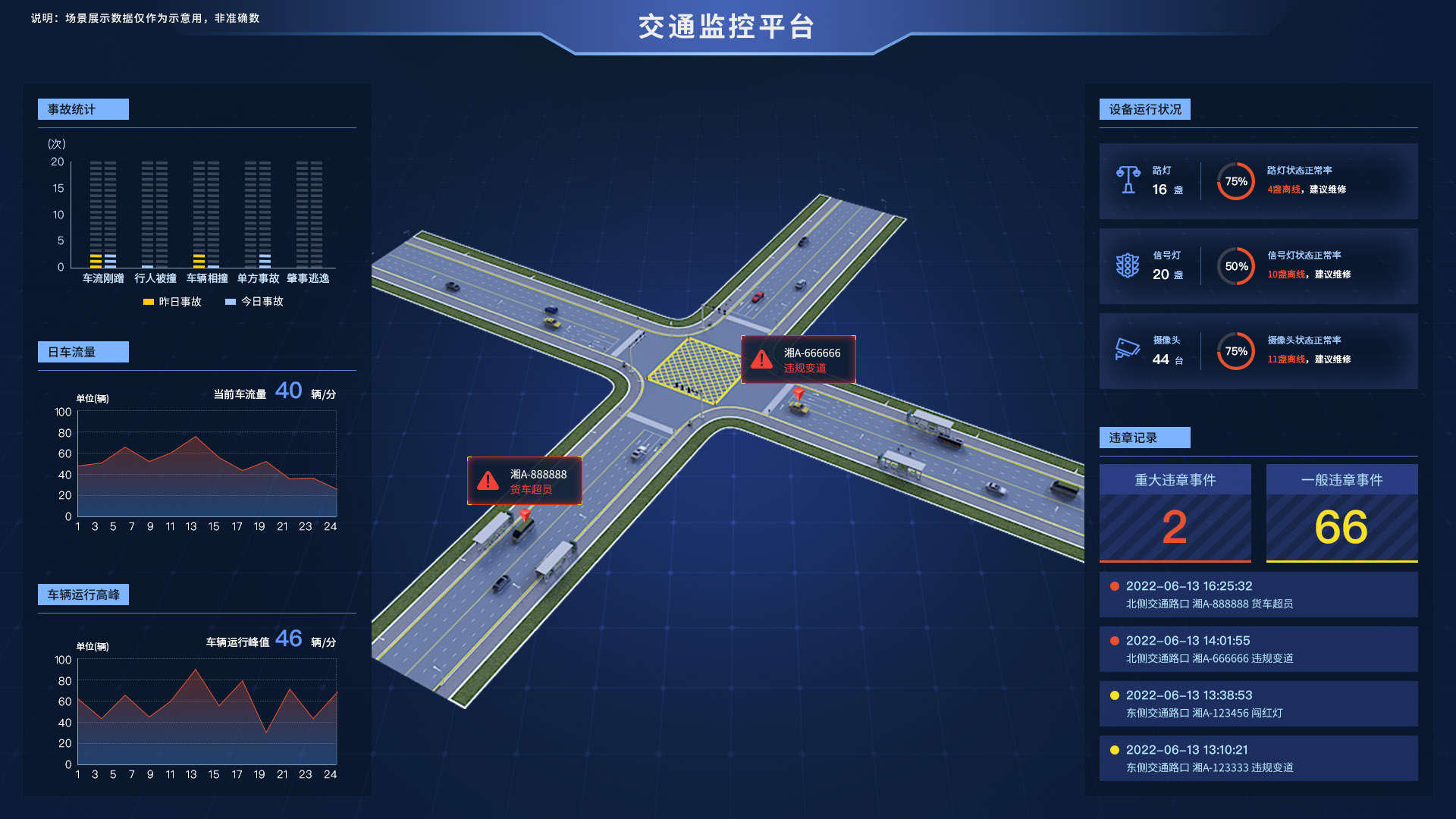 高速路况查询官方渠道与导航对比配图