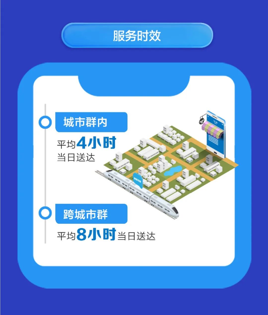 知意快送同城急送高峰期与平峰期送达速度对比