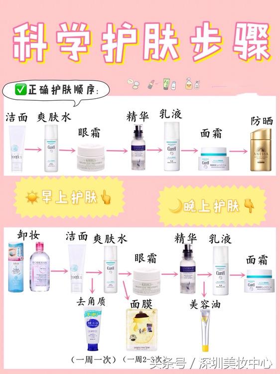 变美啦科学护肤小技巧养出好气色全流程分享配图