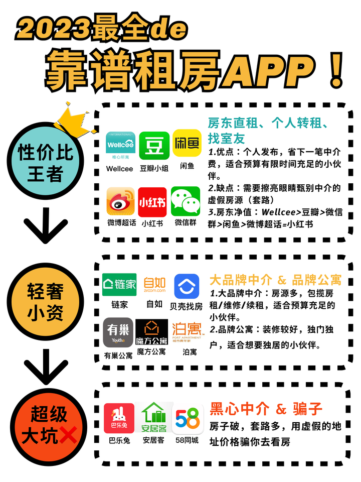 房伴靠谱合租渠道平台推荐配图