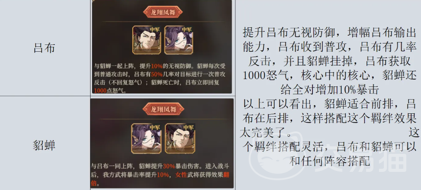 三国志将星闪耀(官服)资源分配与元宝使用新手建议配图