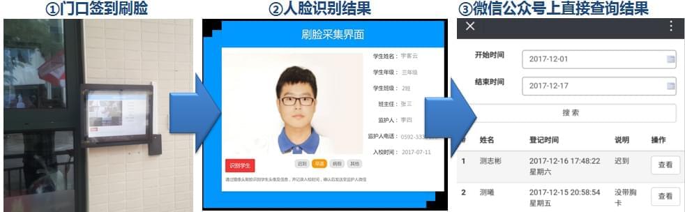 云上校园身份绑定与人脸识别流程界面