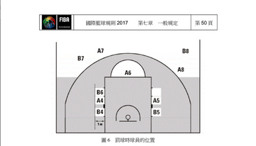FIBA篮球走步规则判定 收球两步上篮示意图