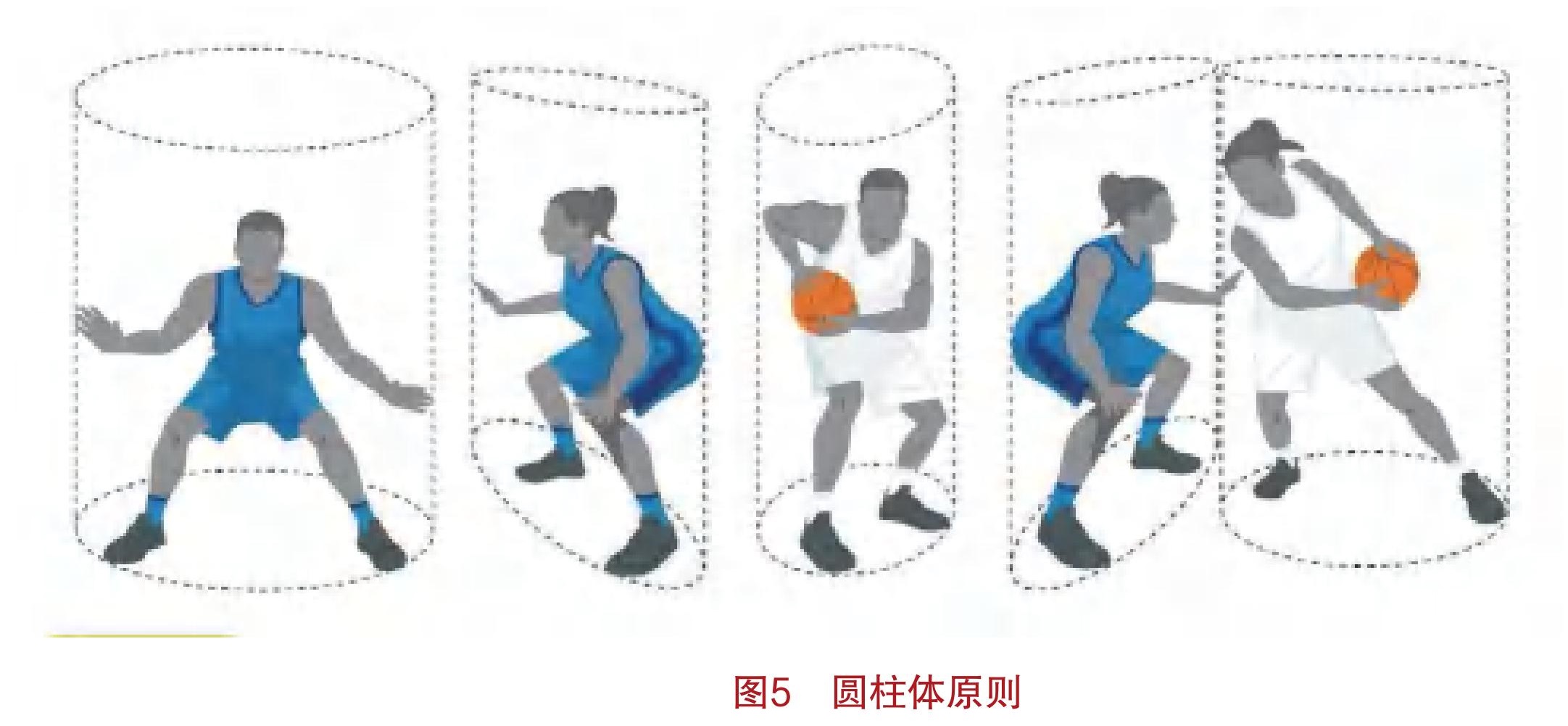 FIBA篮球防守犯规handcheck圆柱体规则实战图解
