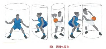 FIBA篮球防守犯规handcheck圆柱体规则实战图解
