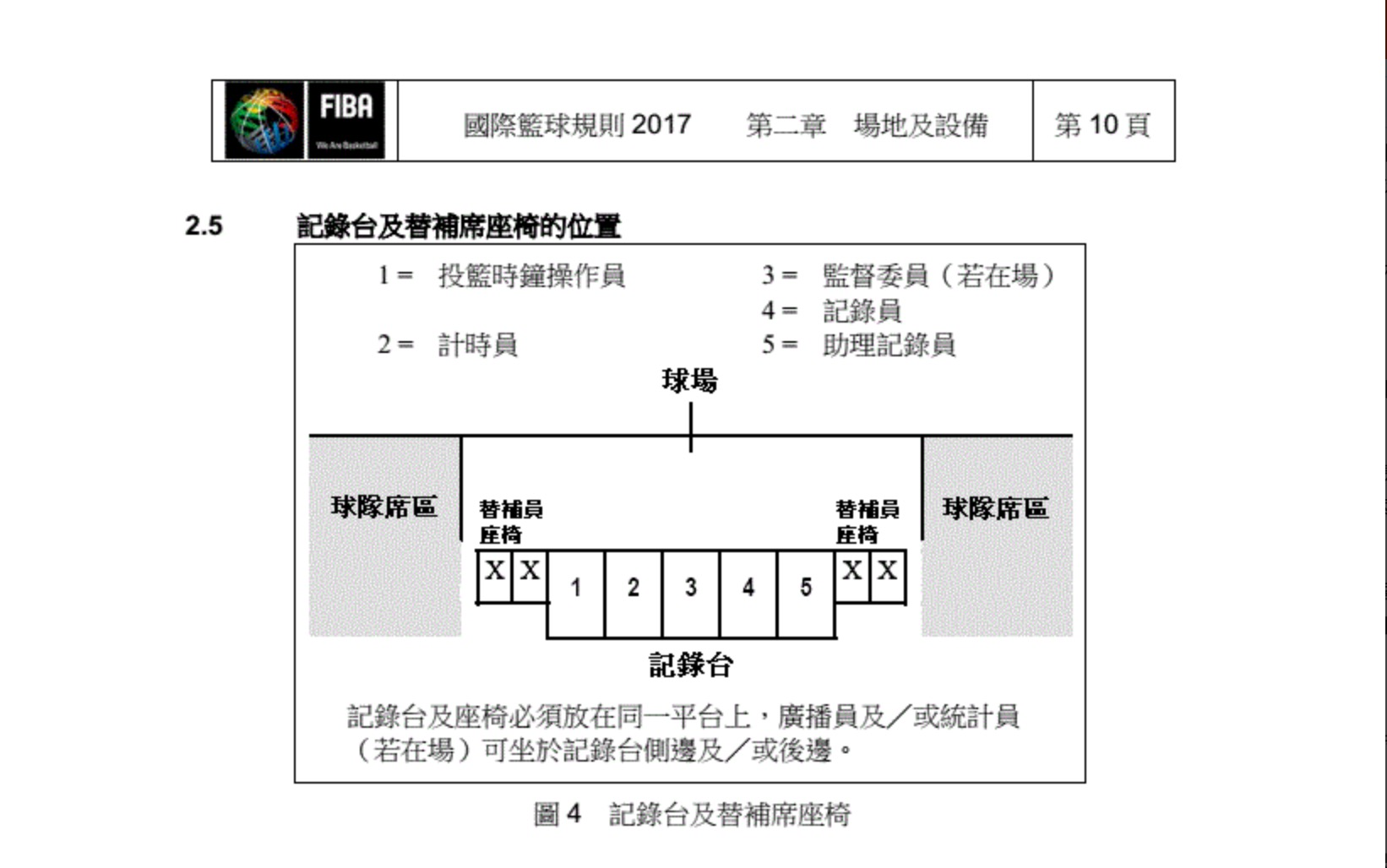 FIBA篮球暂停换人规则 业余比赛记录台流程示意