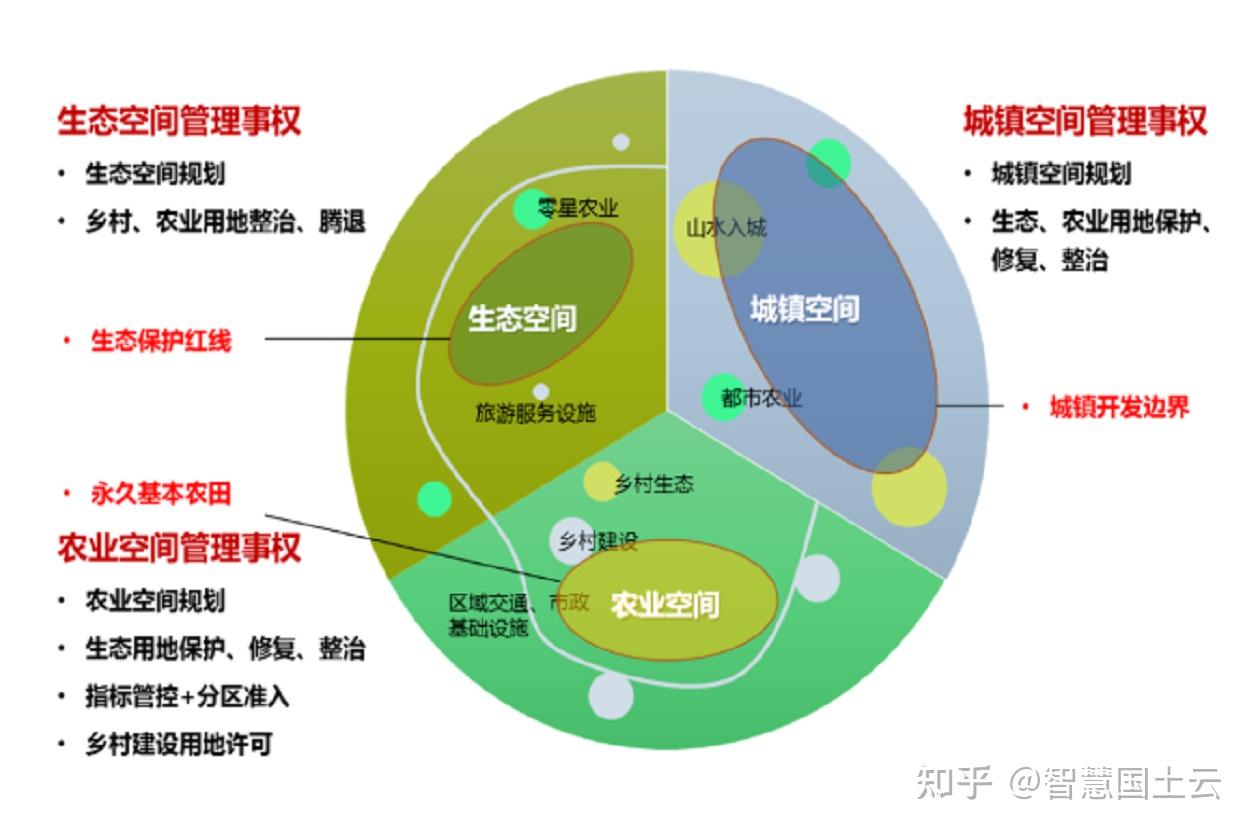 Luna计划主网推进与生态合作进展示意图