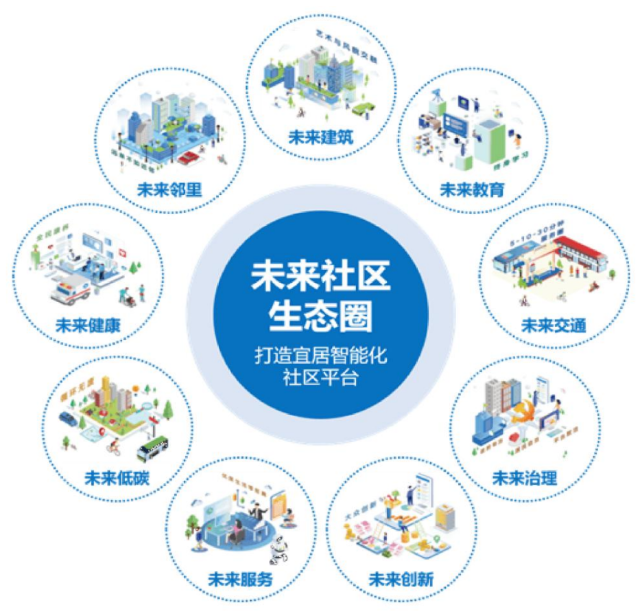 Luna计划社区治理与生态发展展望配图