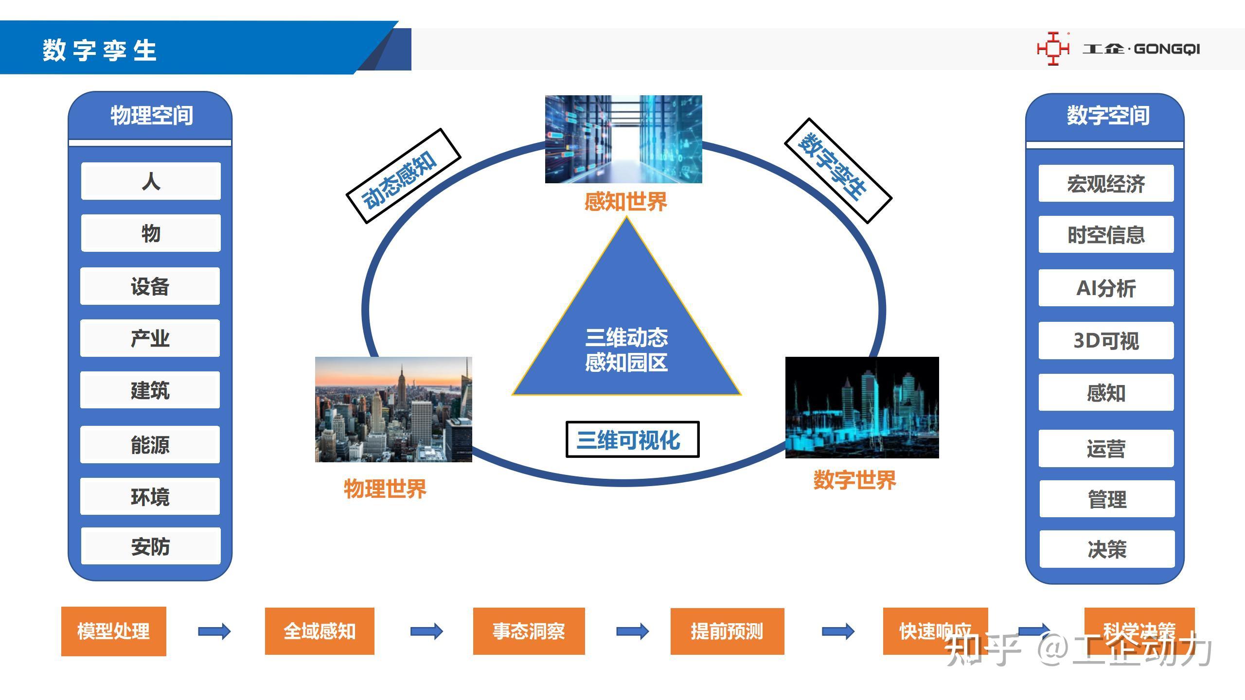 博仕科技智能科技解决方案 企业数字化场景配图