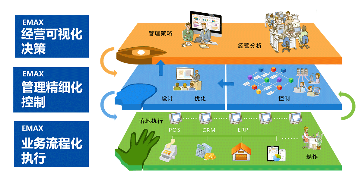 博仕科技智能科技解决方案提供商 业务方向判断配图