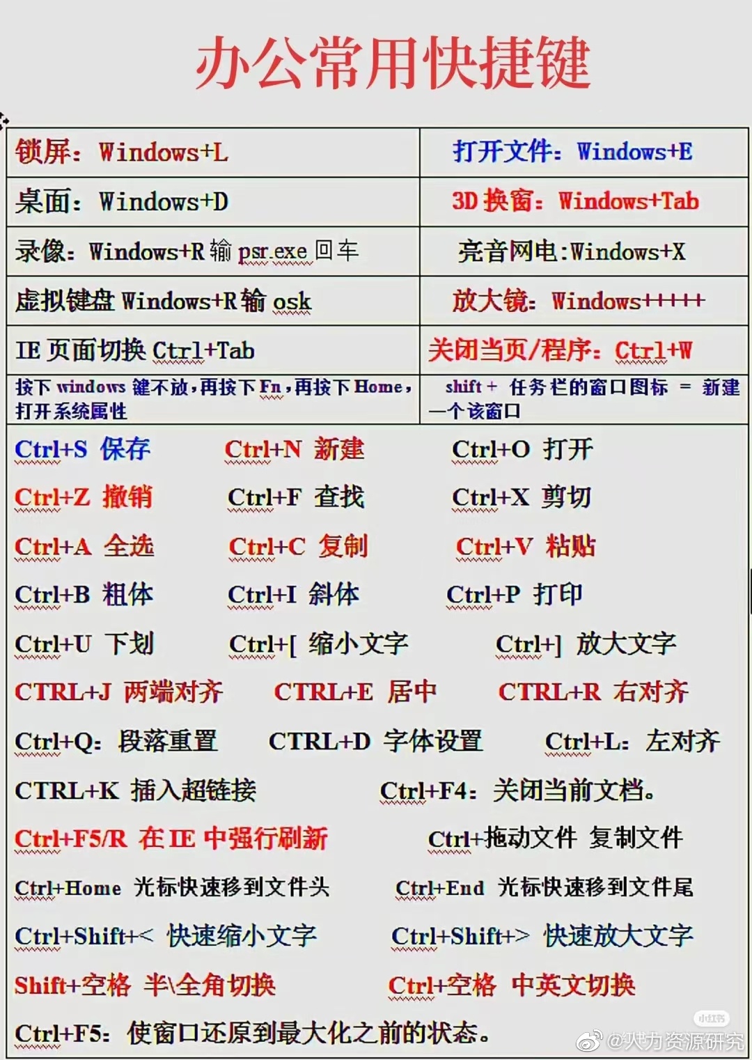 爪信实用技巧 爪信快捷操作演示