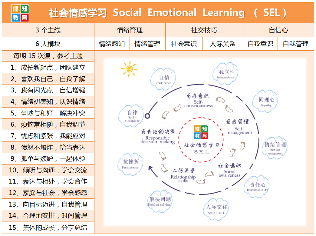 兔咚咚SEL儿童社交情绪课程怎么选 全流程选课要点总览图