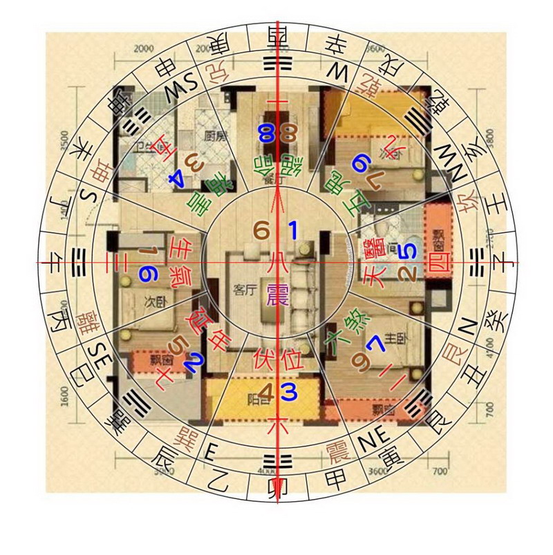 光明易轩 风水师实战案例 阳宅风水调整真实案例