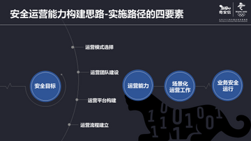 eCASC企业应用安全持续运营与指标监控
