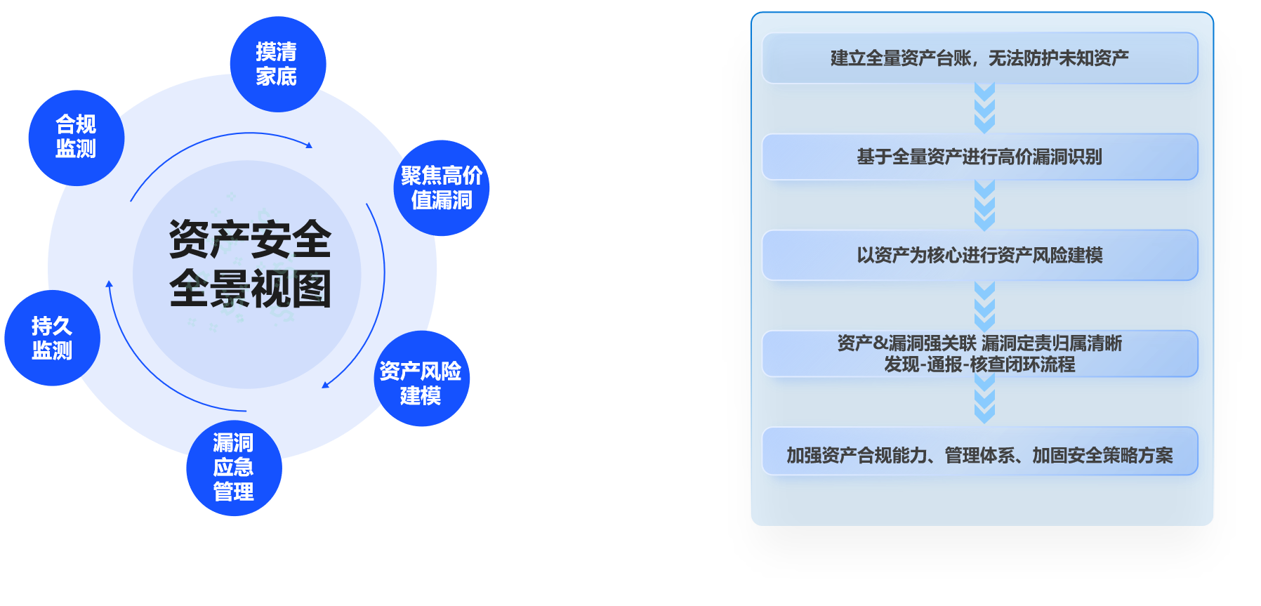 eCASC��ҵӦ���ʲ������밲ȫ���̽���