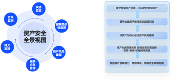 eCASC企业应用资产梳理与安全流程建设