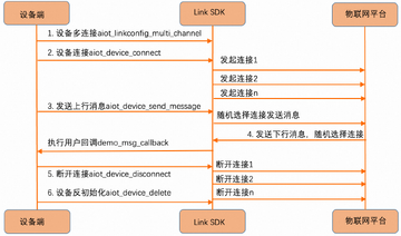 Jiqid Connect多设备连接功能展示配图