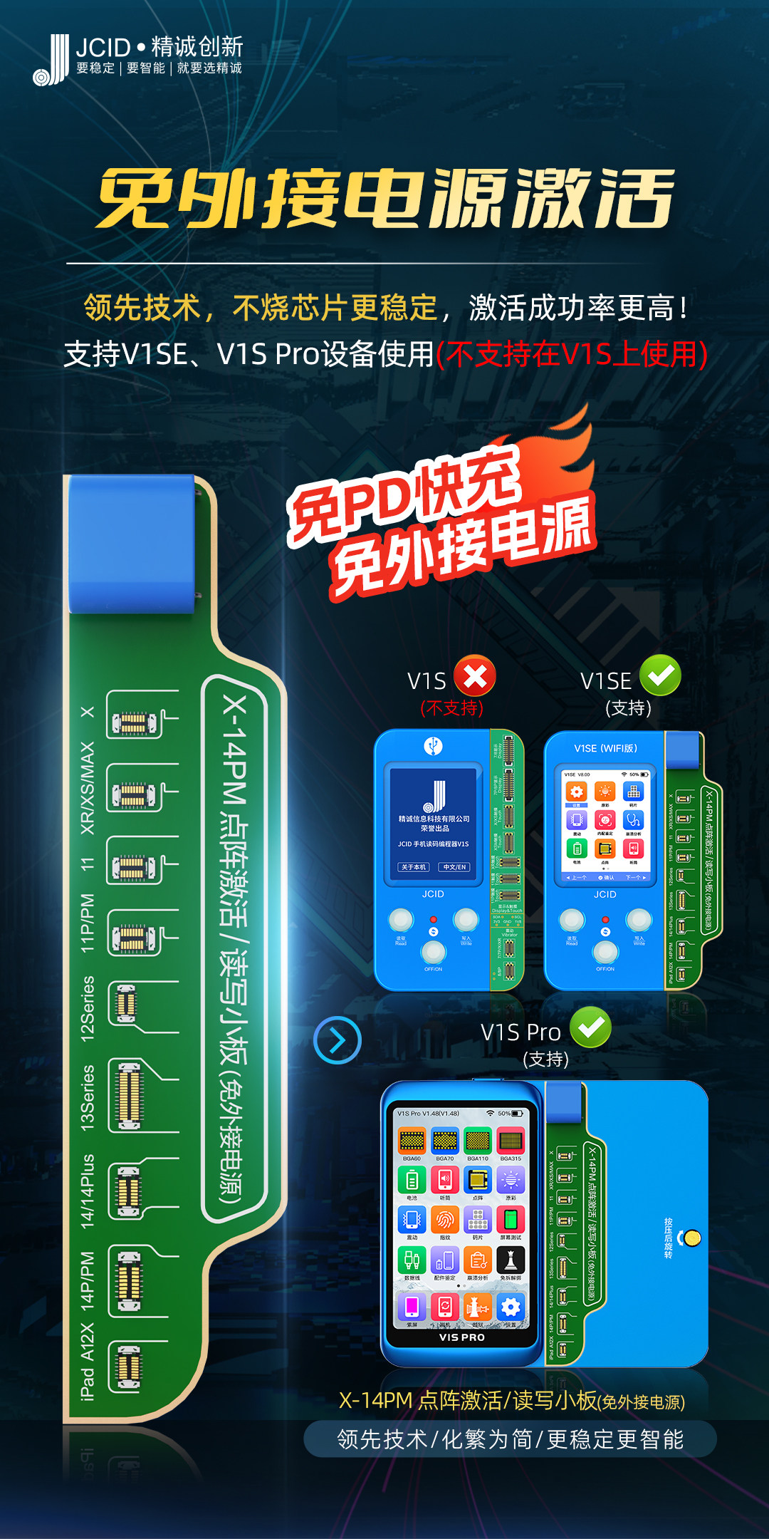 Jiqid Connect����ʹ�ý��������ʾ��ͼ