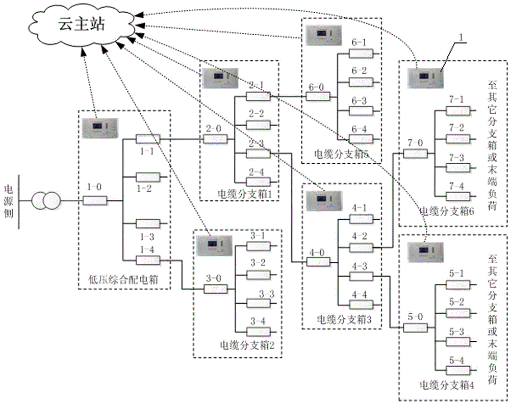 Jiqid Connect���������Ų�����ͼ