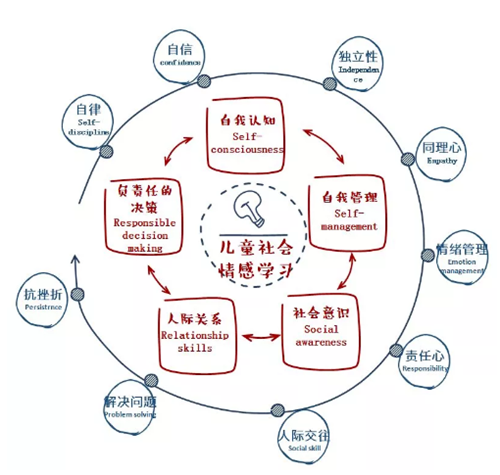 兔咚咚SEL课程课时安排与家长指导内容配图