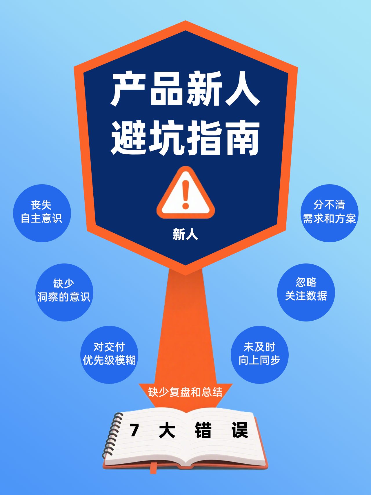惠享拓 使用踩坑 注意事项 新手避坑 操作细节参考图