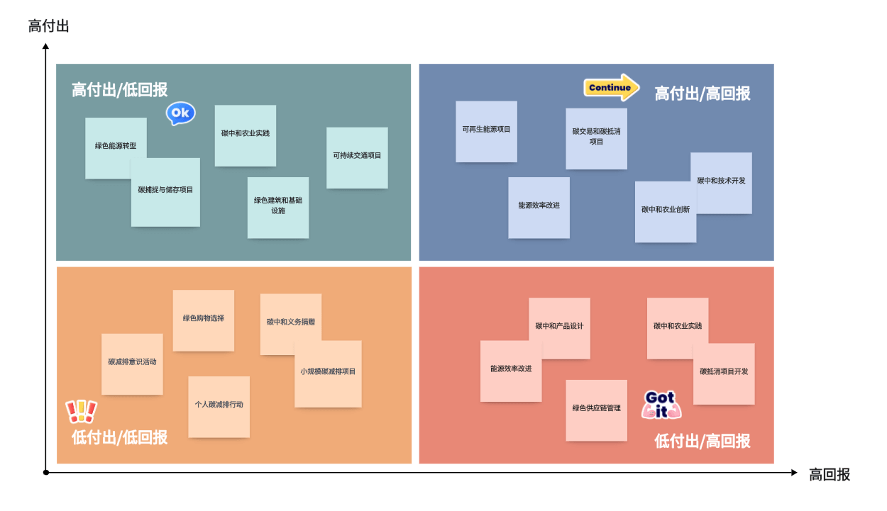 惠享拓 实际使用效果 收益情况 长期使用感受 真实反馈图