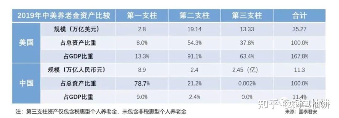 老无忧养老金规划分三份实用技巧