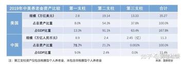 老无忧养老金规划分三份实用技巧