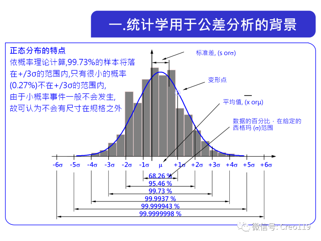 公差通装配公差分析结果报告 实测对比配图