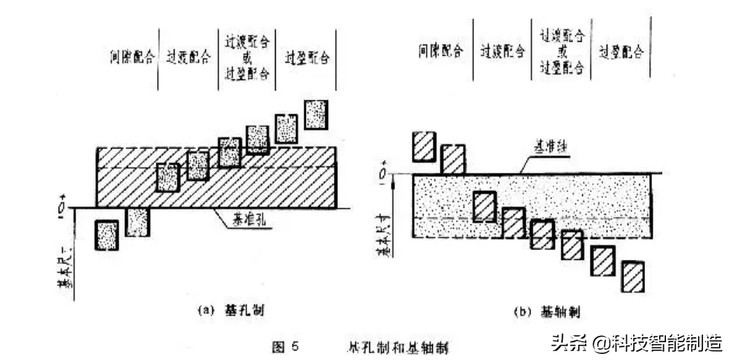 公差通模板库和工程管理界面 公差通使用技巧配图