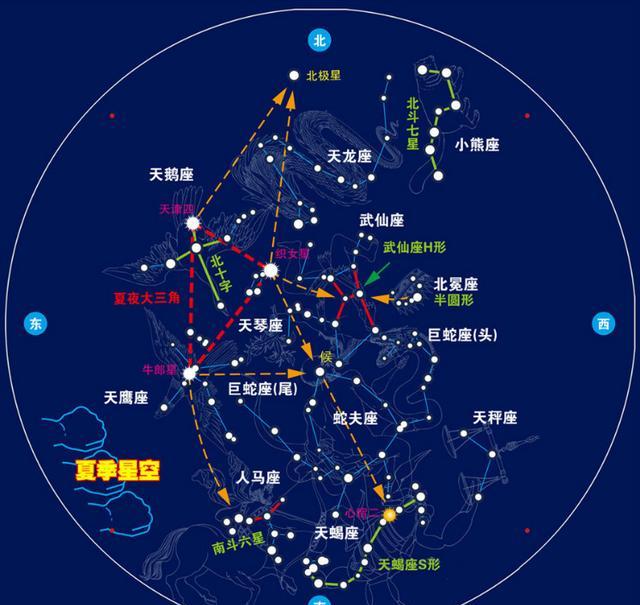 天文观星指南 四季星空与行星观测重点示意图