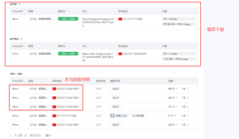 微步情报社区威胁情报查询操作界面截图 包含IP域名样本研判功能展示