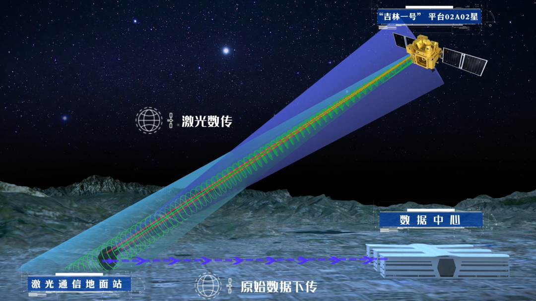 星际通信 激光通信深空实验配图