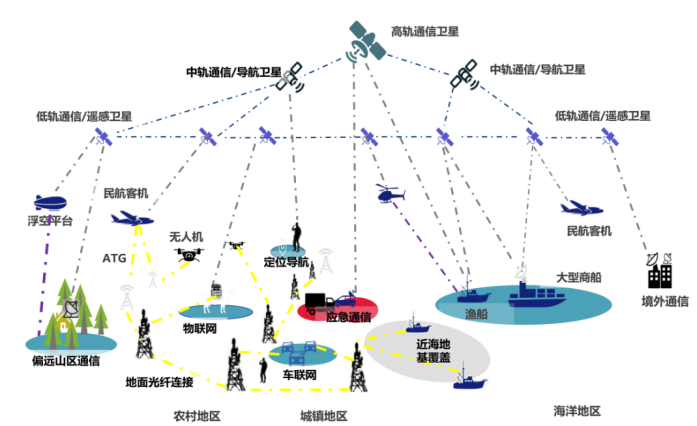 星际通信 深空网络地面站天线配图