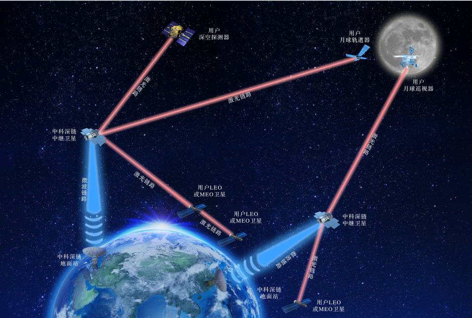 星际通信 未来深空探测通信概念配图