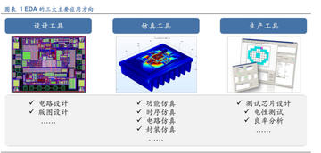 EDA电子设计自动化入门基础知识概念图解