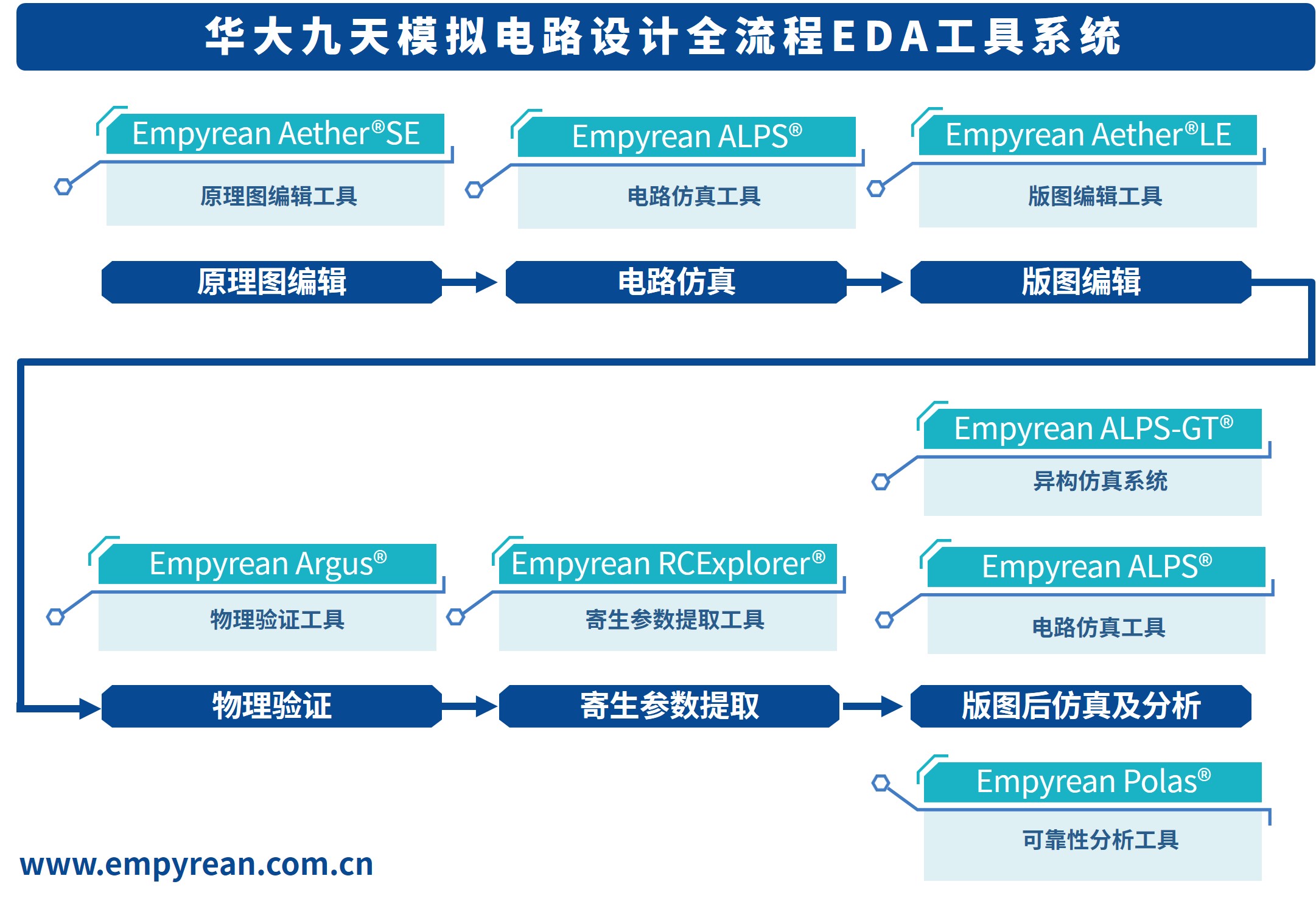 EDA����ʵ����ϰ��Ŀ��·����ƹ���