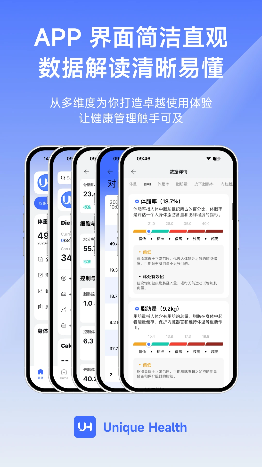 Unique Health4.2.1�ٷ����ͼ0