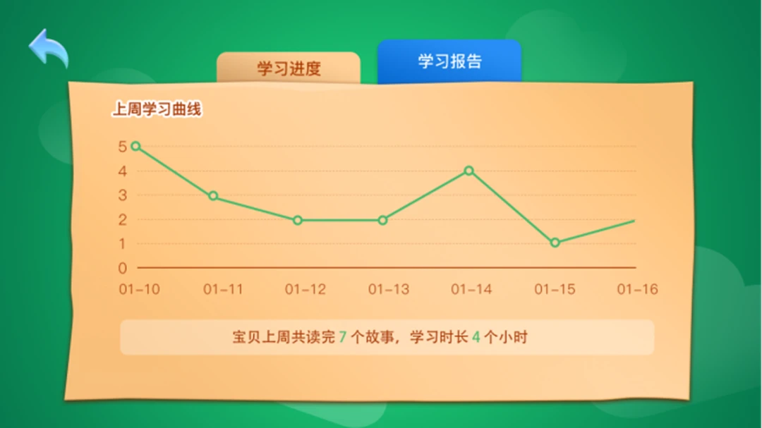和宝贝阅读-儿童启蒙绘本大全v1.5.1 安卓版截图0