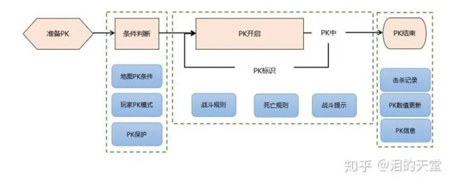 PK电竞平台提现流程与日常使用技巧