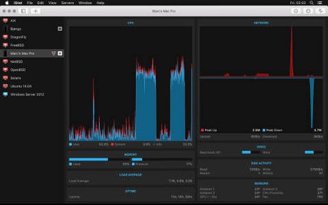 iStat View for Mac(远程监控工具)截图3