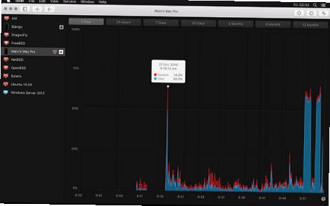 iStat View for Mac(远程监控工具) iStat View for Mac(远程监控工具)