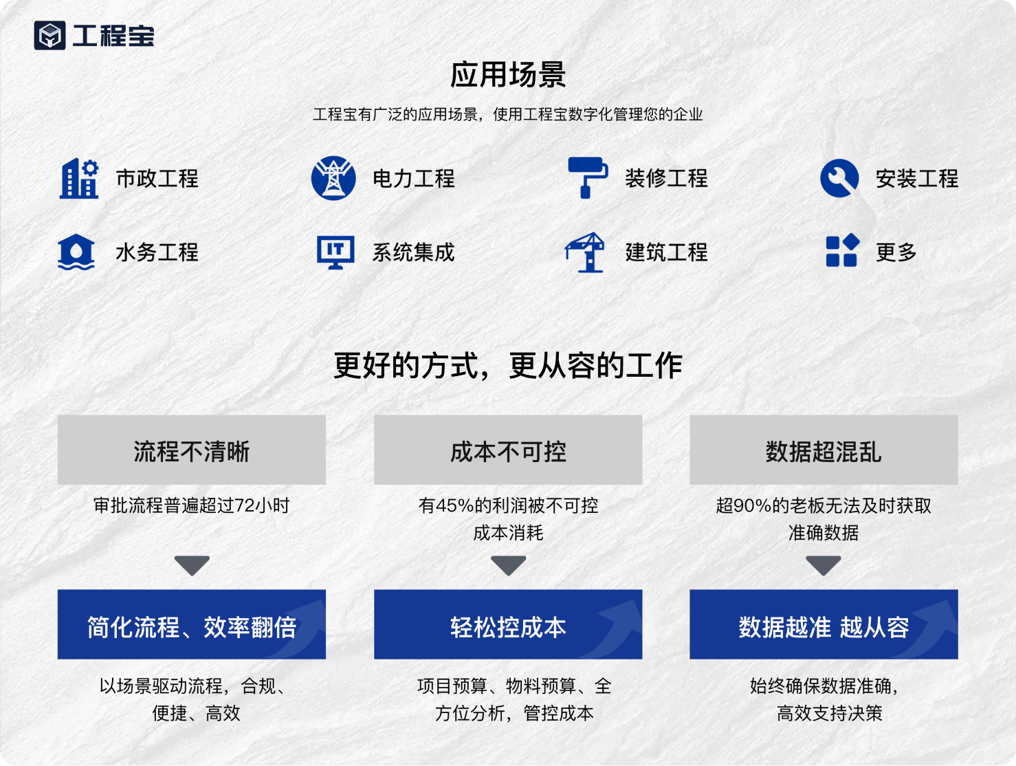 建筑商机宝 找工程项目 使用经验分享 整体功能介绍