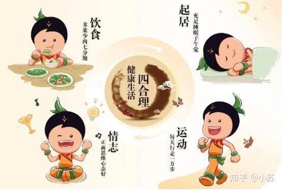 素灵新解 起居有常 饮食有节 养生方法 配图