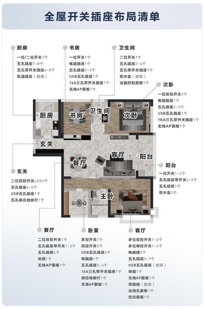 罗格朗智享家不同户型全屋智能搭配场景图