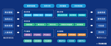 Smart AEC项目团队讨论数字化管理方案